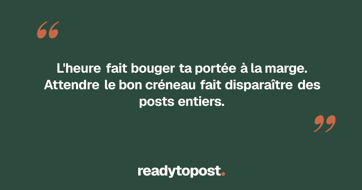 Meilleurs moments pour publier sur Instagram